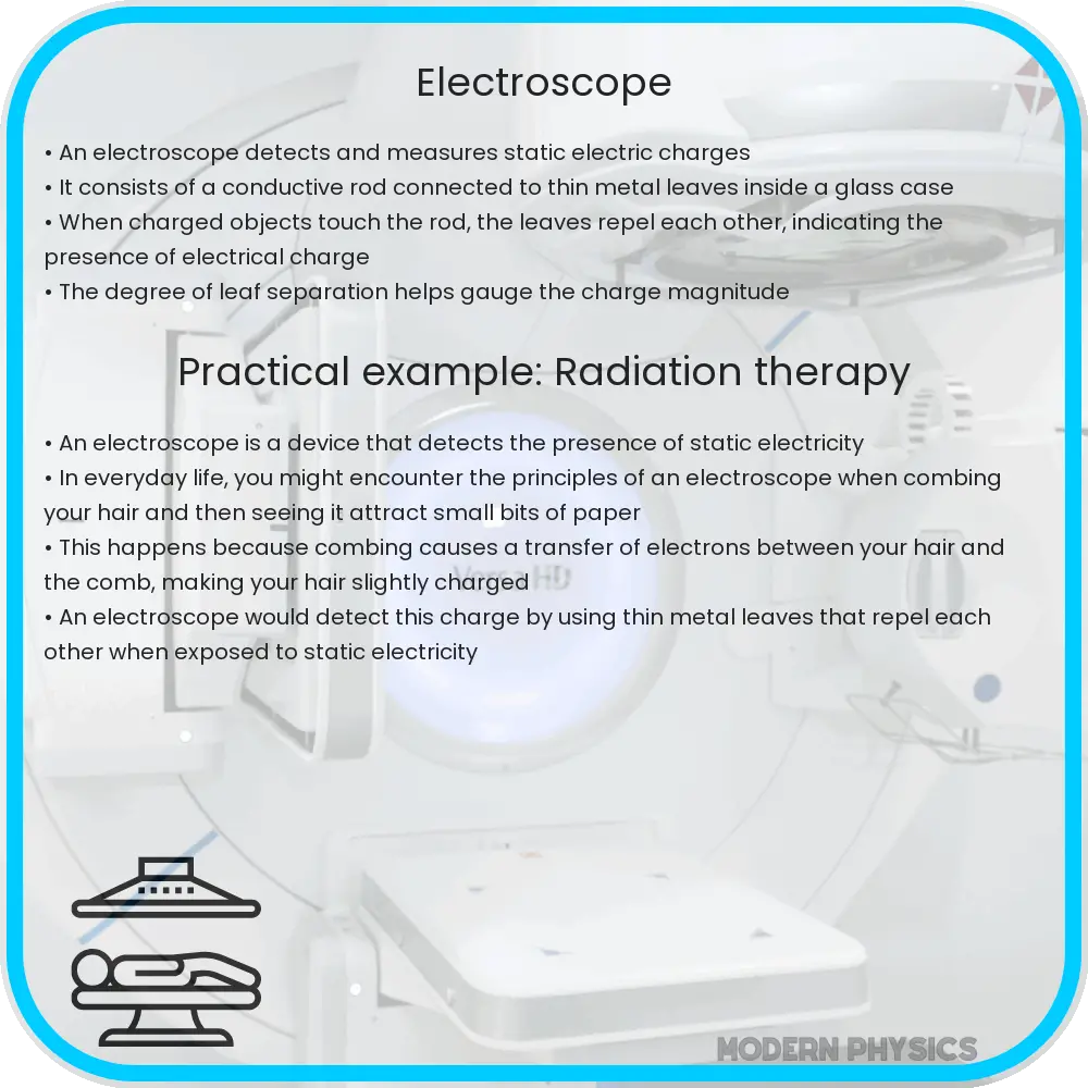 Electroscope