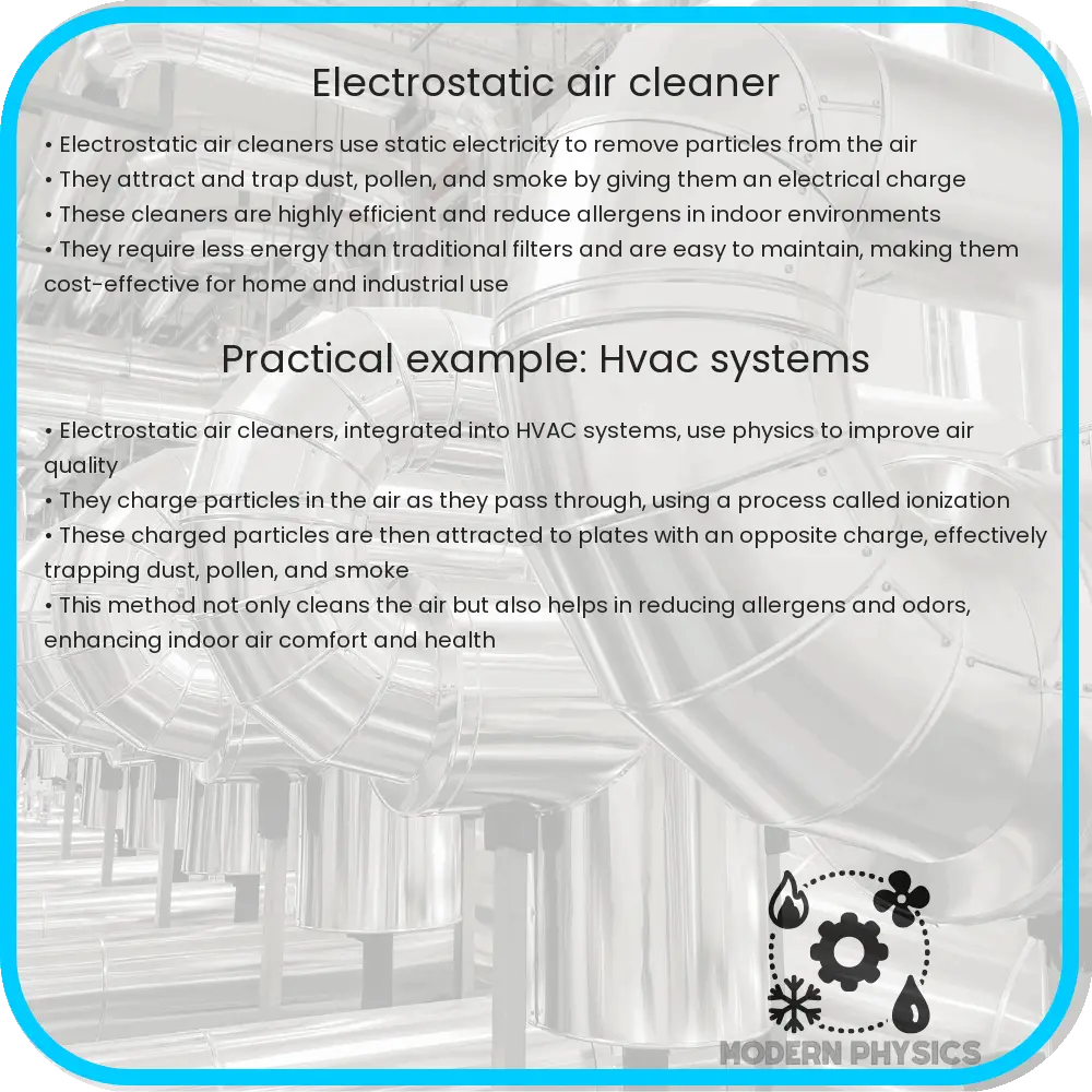 Electrostatic Air Cleaner Efficient, Quiet & LowMaintenance