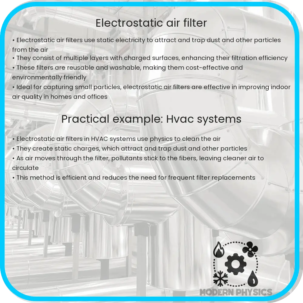 Electrostatic air filter