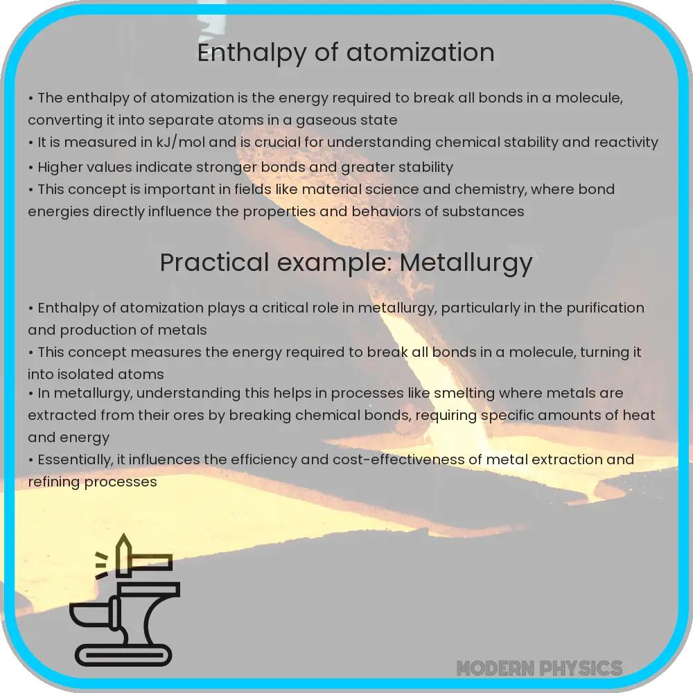 Enthalpy of atomization