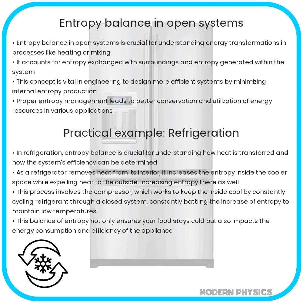Entropy balance in open systems
