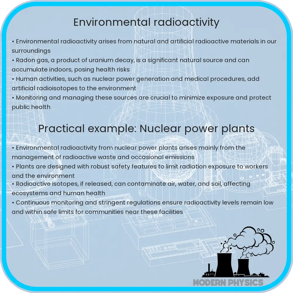 Environmental radioactivity