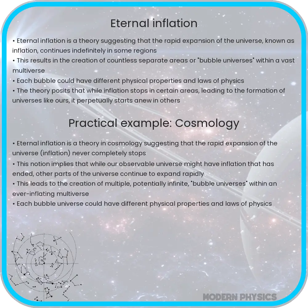 Eternal Inflation