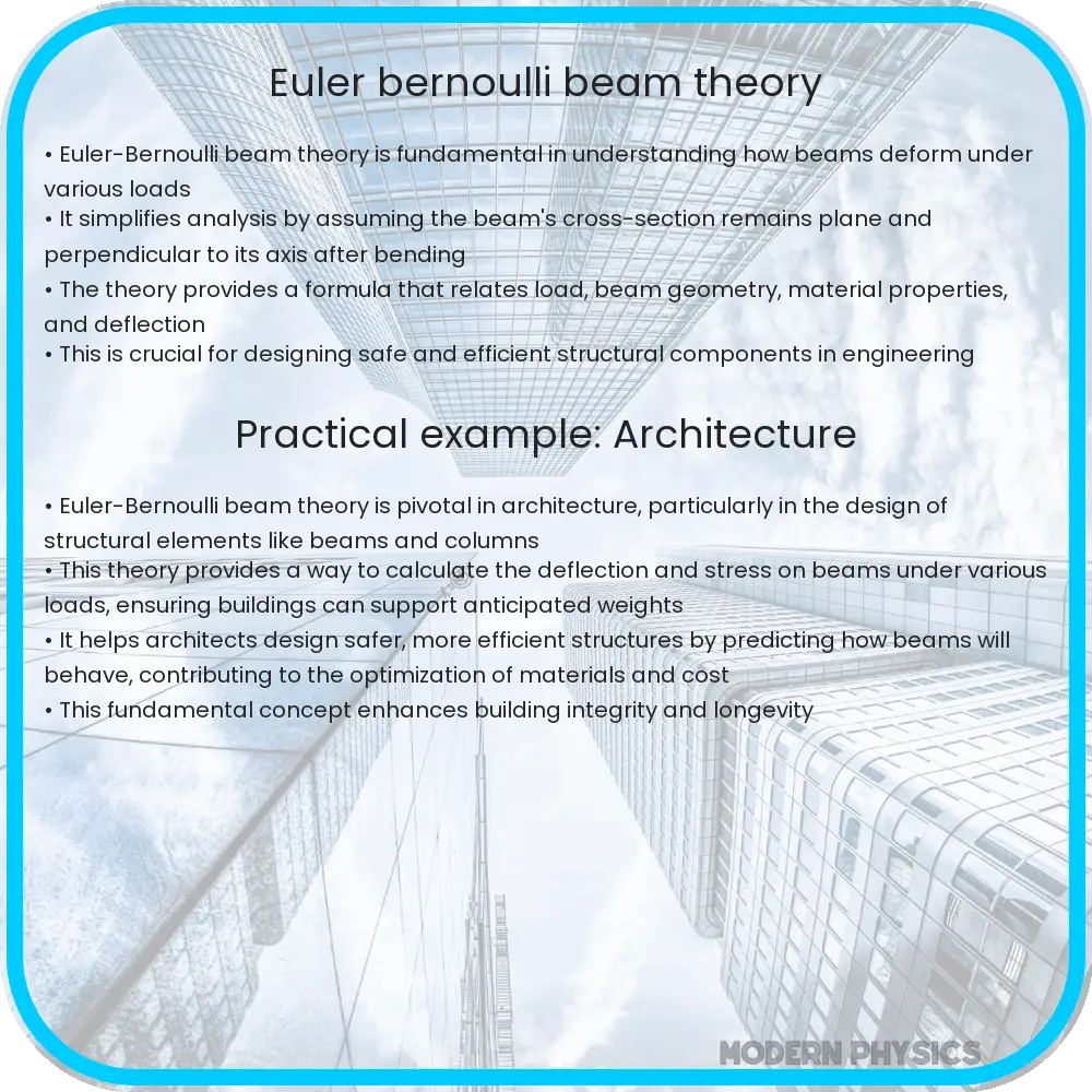 Euler-Bernoulli beam theory