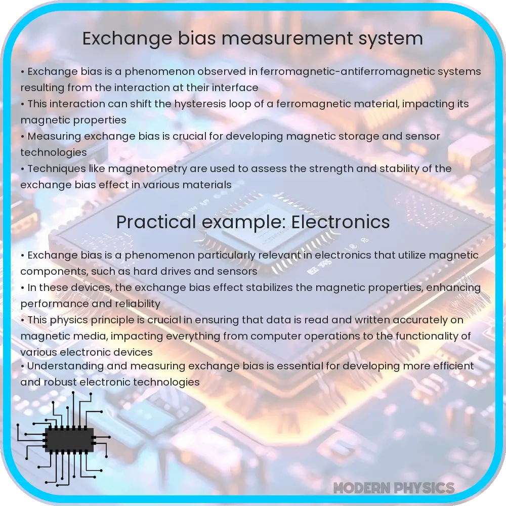 Exchange bias measurement system