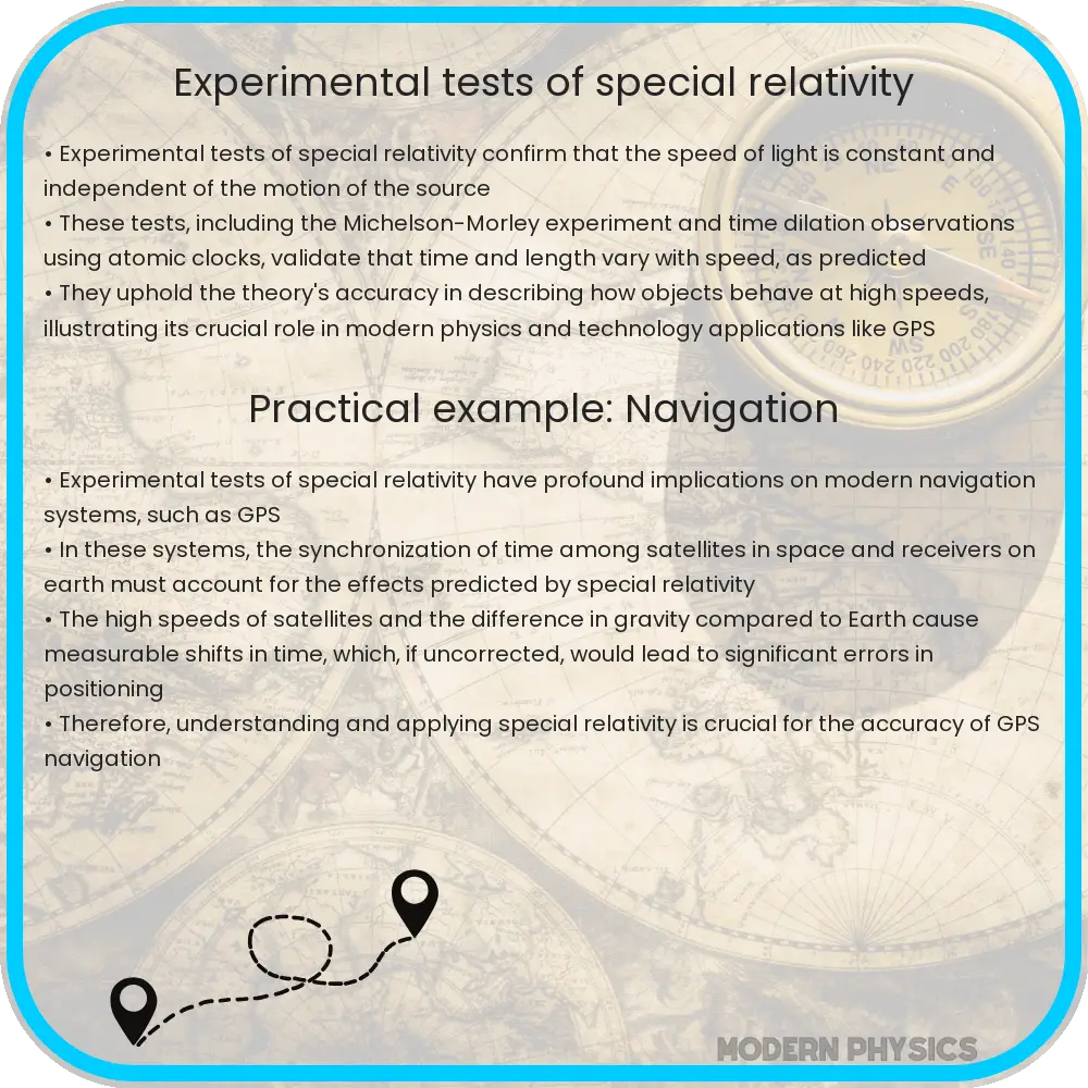 Experimental tests of special relativity