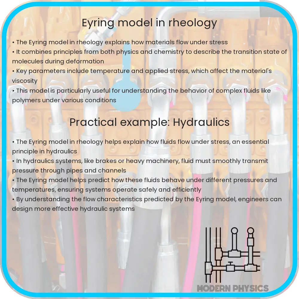 Eyring model in rheology