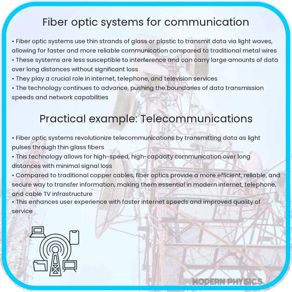 Fiber optic systems for communication