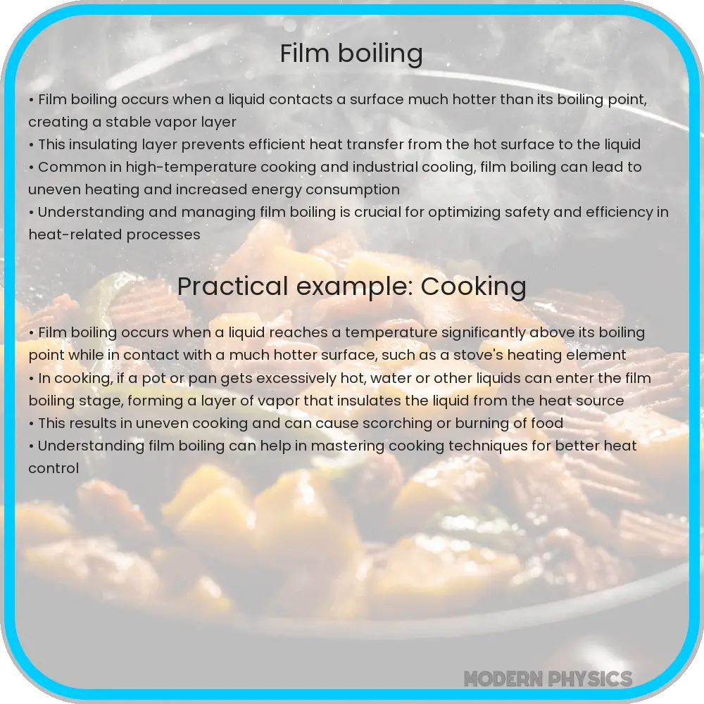 Film boiling