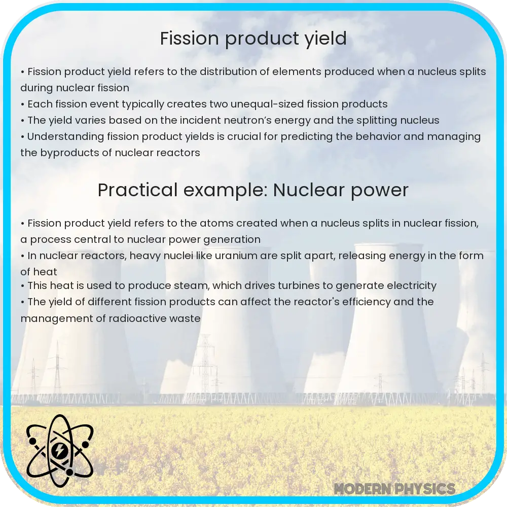 Fission product yield