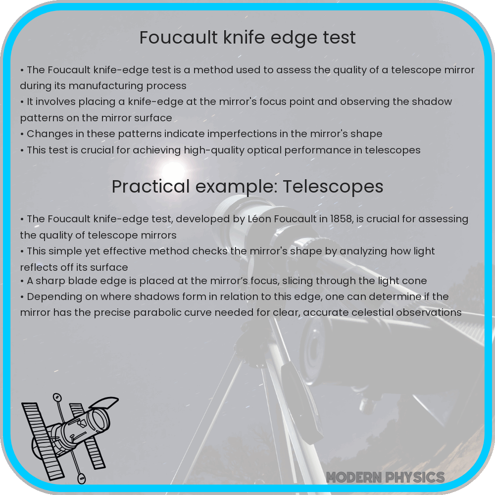Foucault knife-edge test