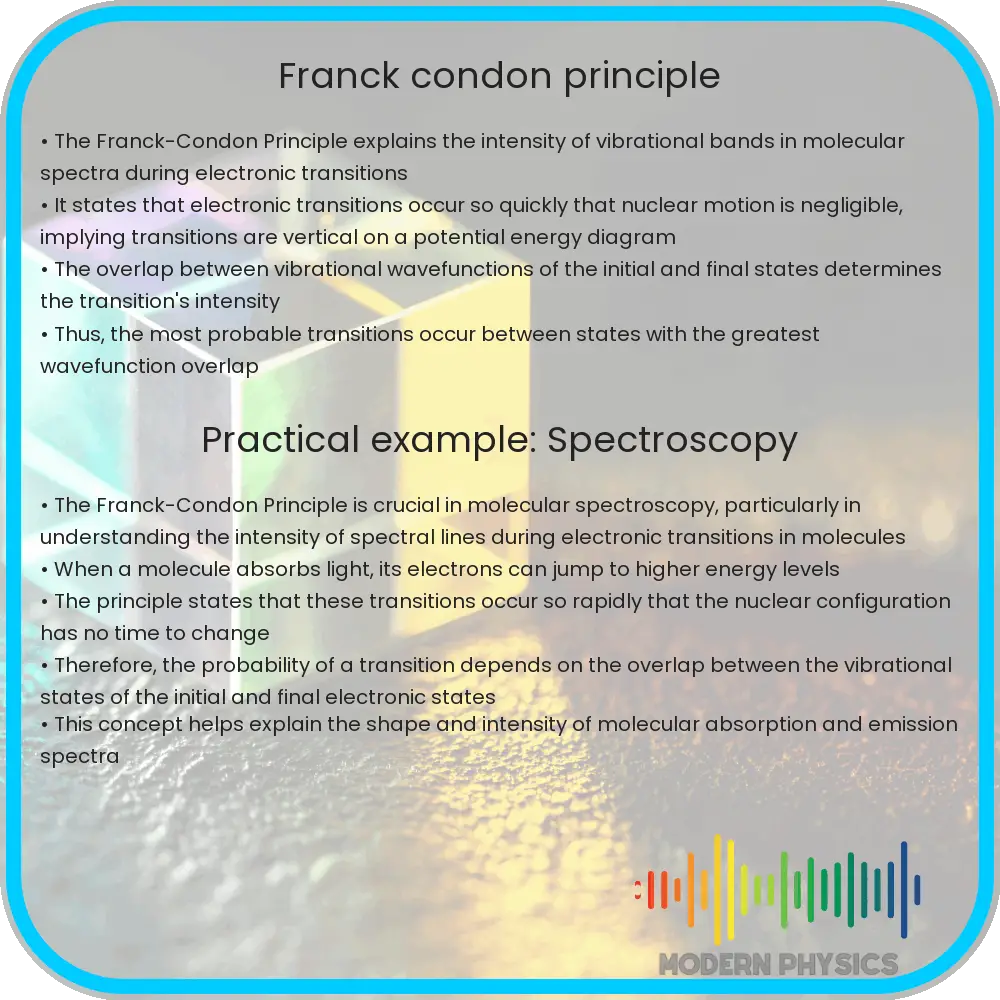 Franck-Condon Principle