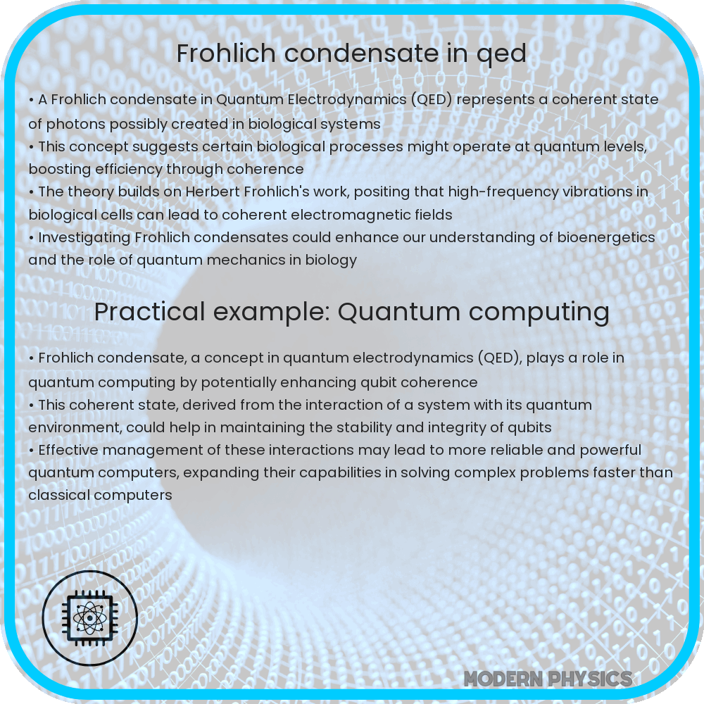Frohlich condensate in QED