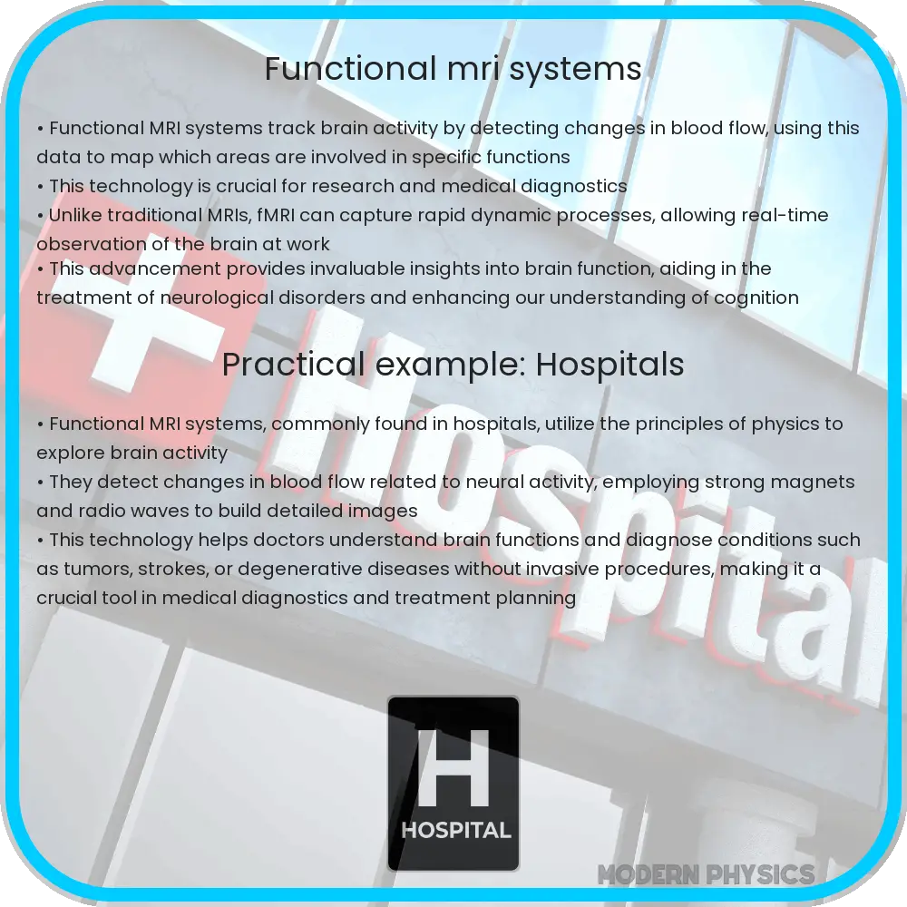 Functional MRI Systems