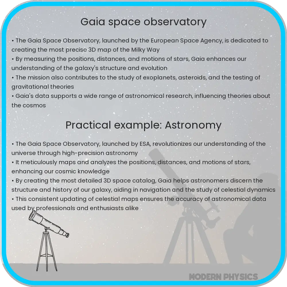 Gaia Space Observatory