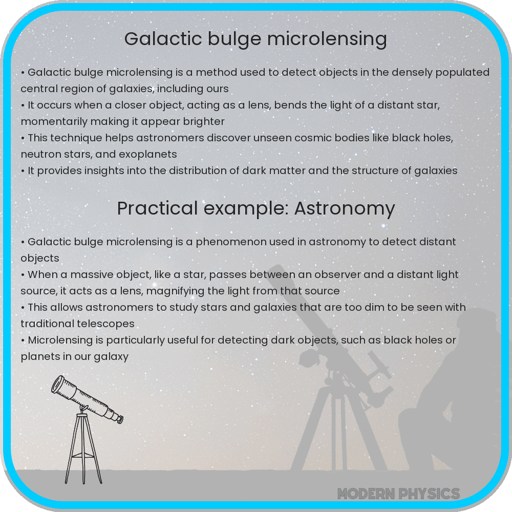 Galactic Bulge Microlensing