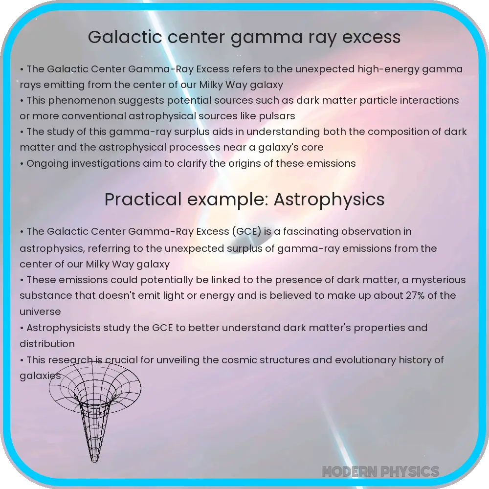 Galactic Center Gamma-Ray Excess