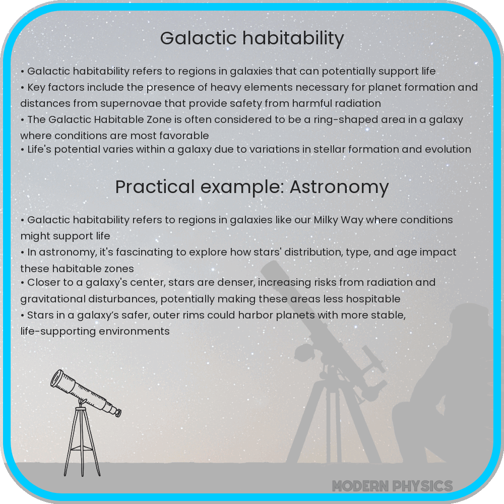 Galactic Habitability
