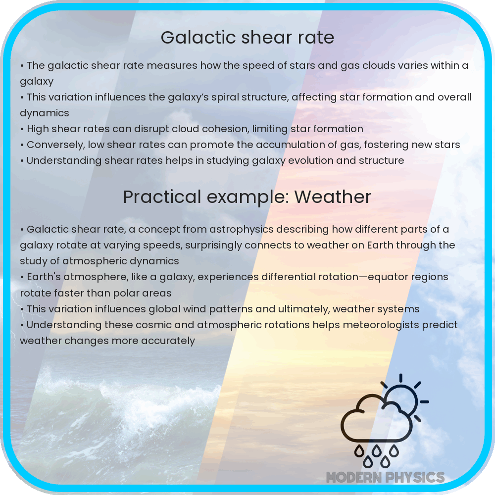 Galactic Shear Rate