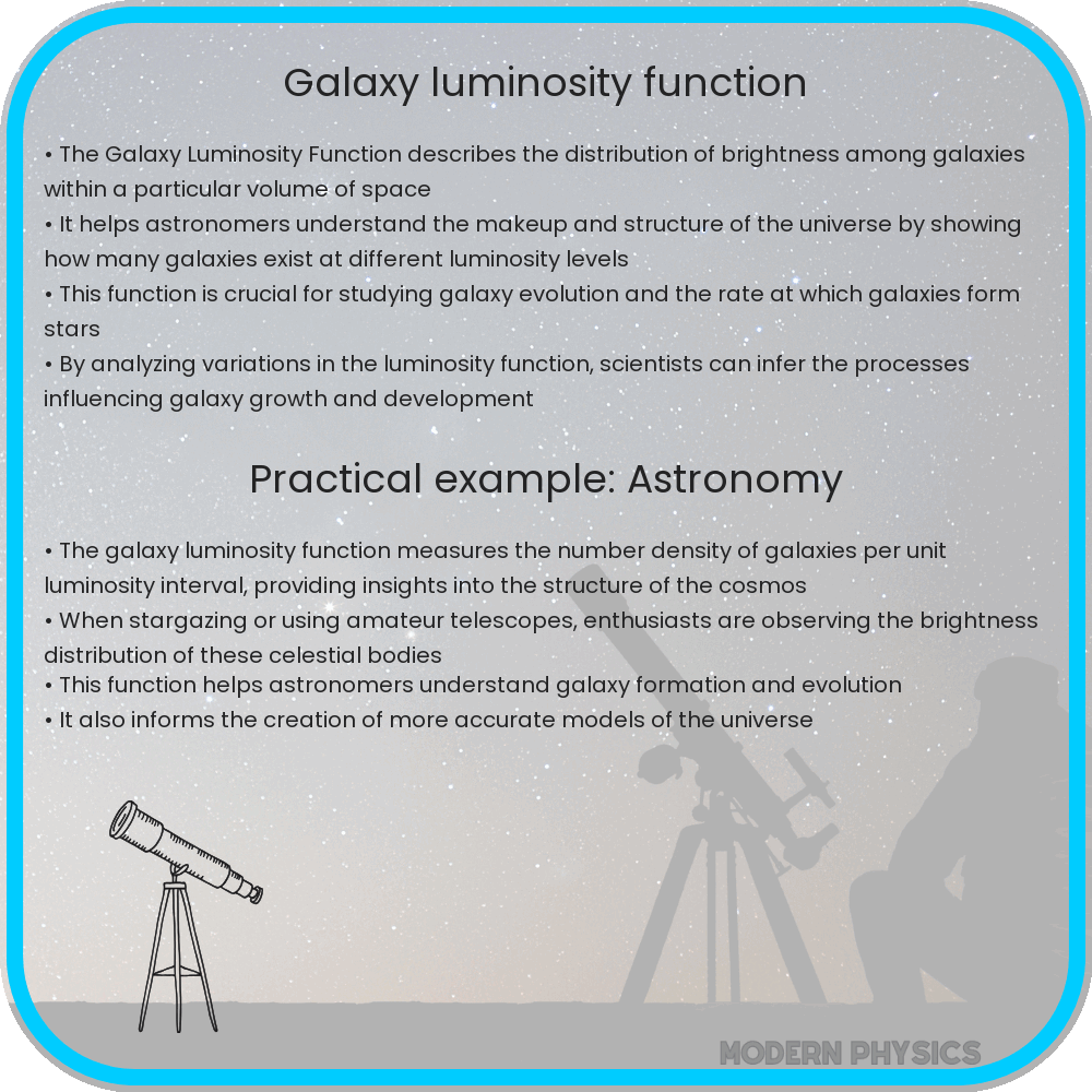Galaxy Luminosity Function
