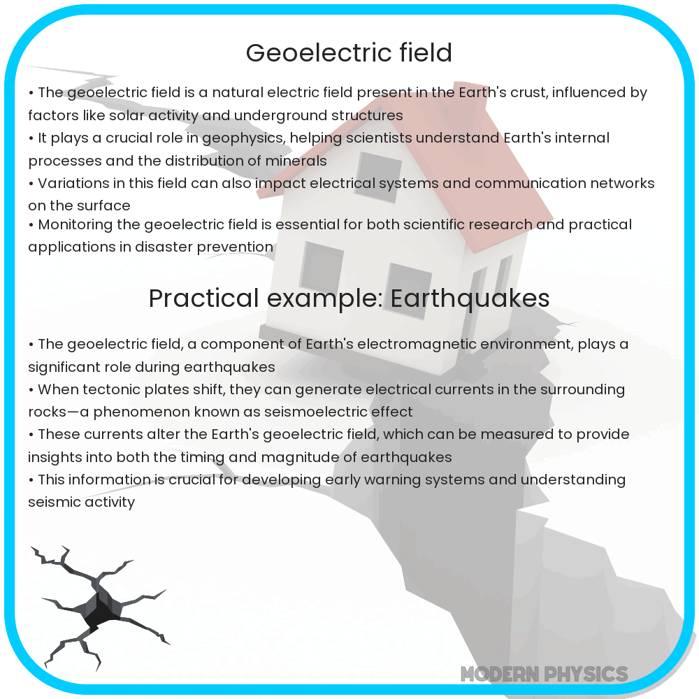 Geoelectric Field