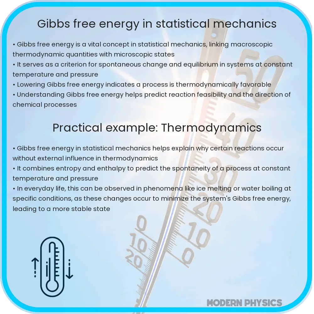 Gibbs free energy in statistical mechanics