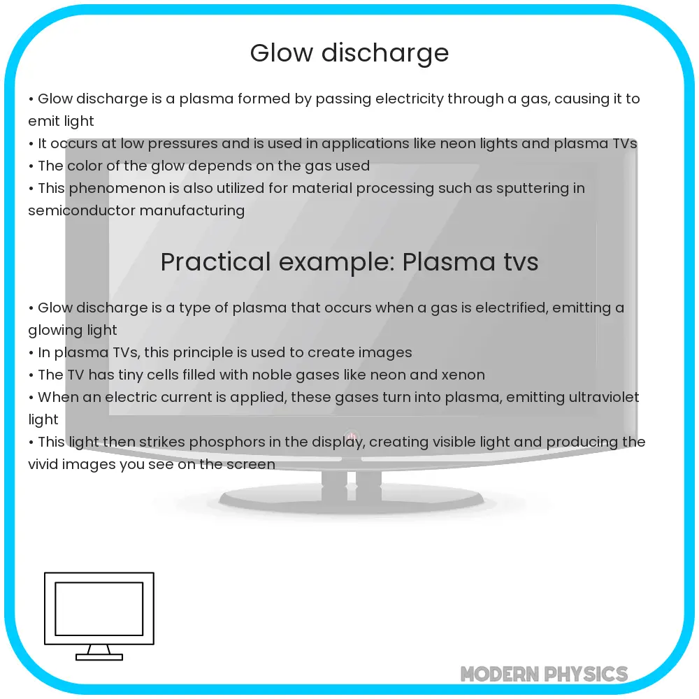Glow Discharge