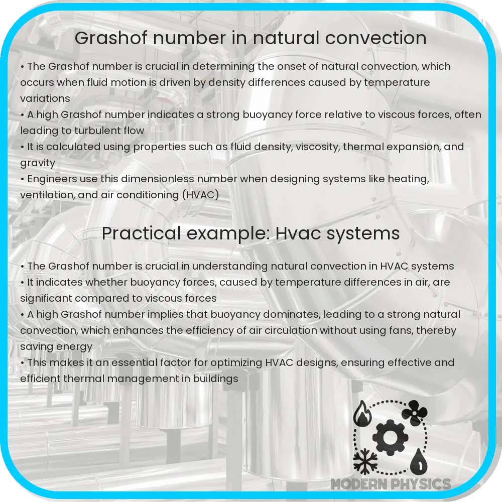 Grashof number in natural convection