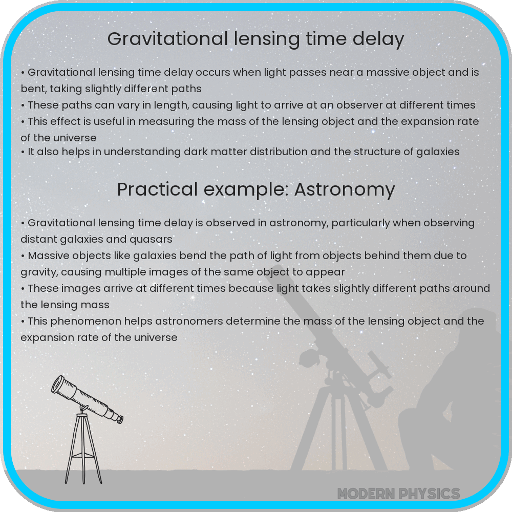 Gravitational Lensing Time Delay