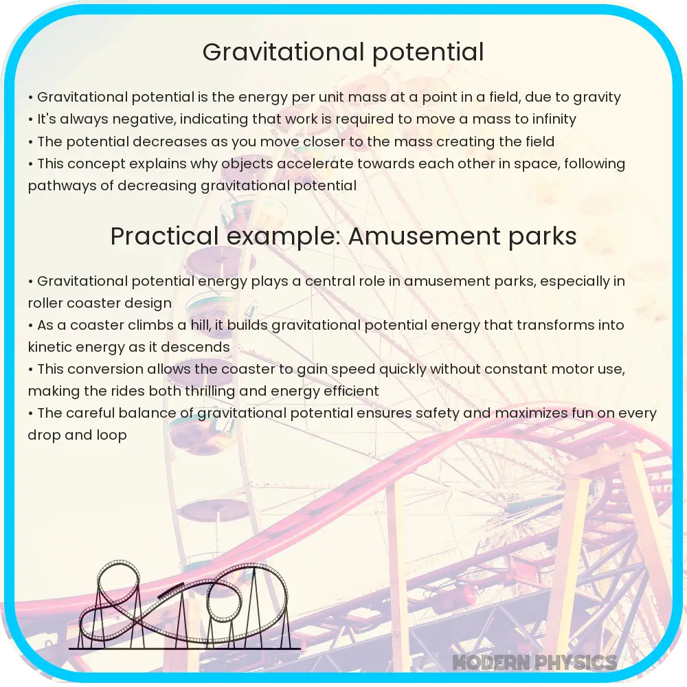 Gravitational potential