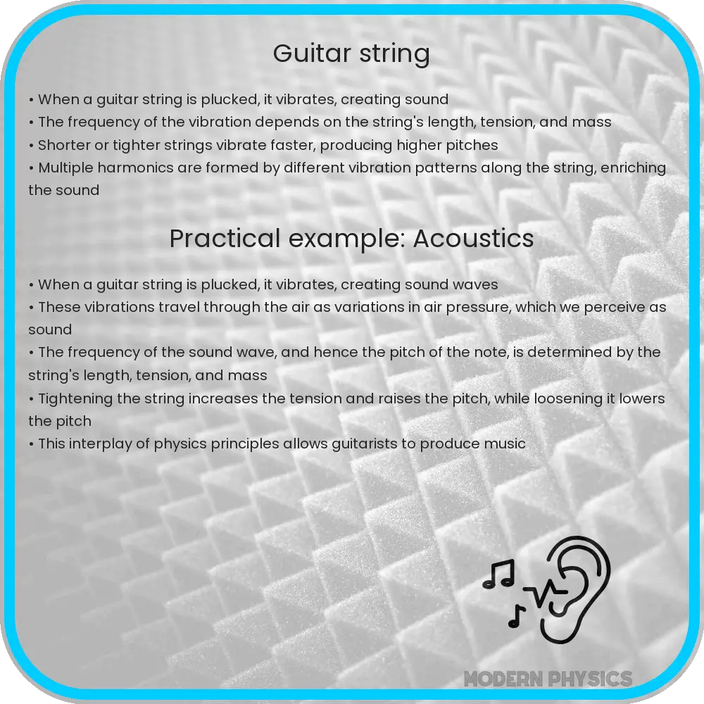 Guitar string