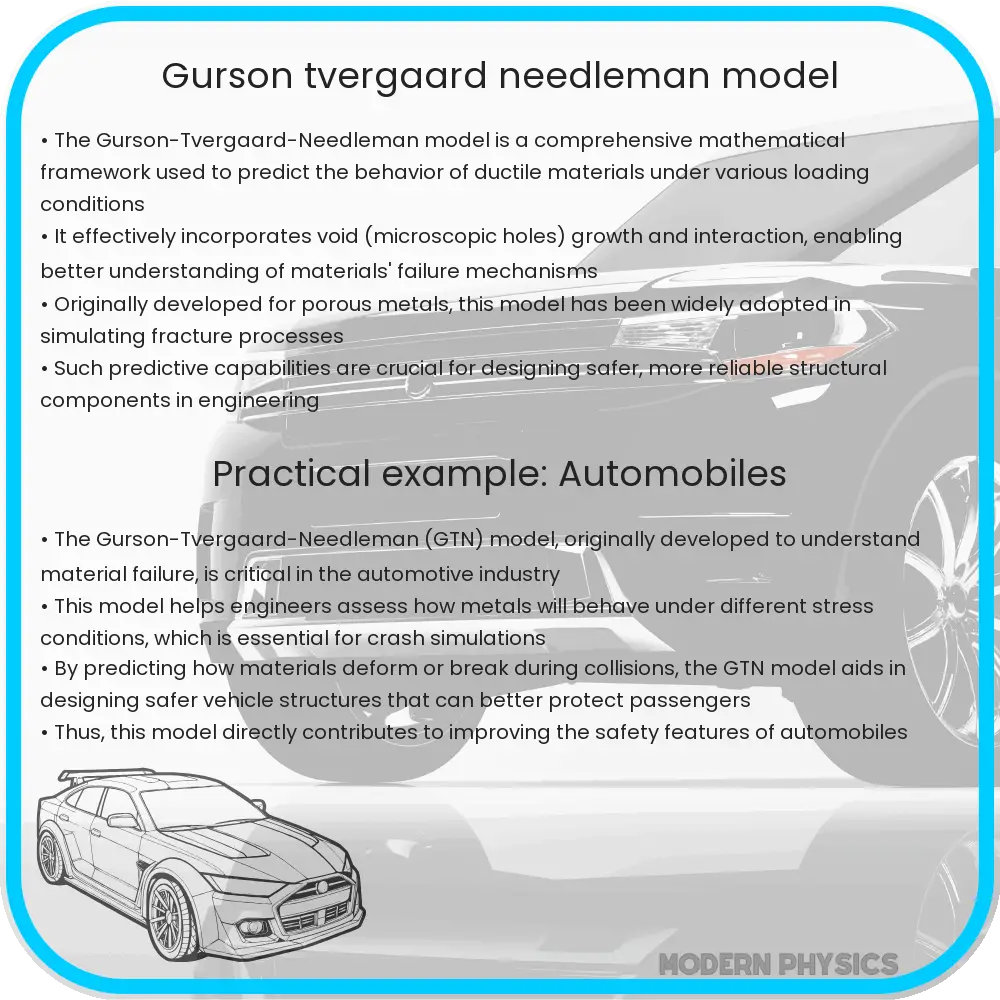 Gurson-Tvergaard-Needleman model