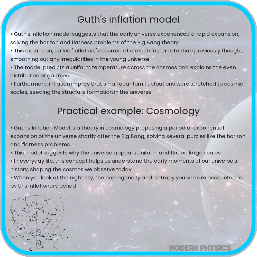 Guth's Inflation Model
