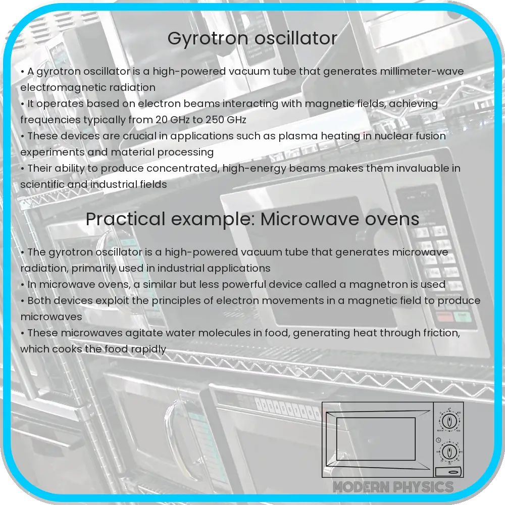 Gyrotron oscillator