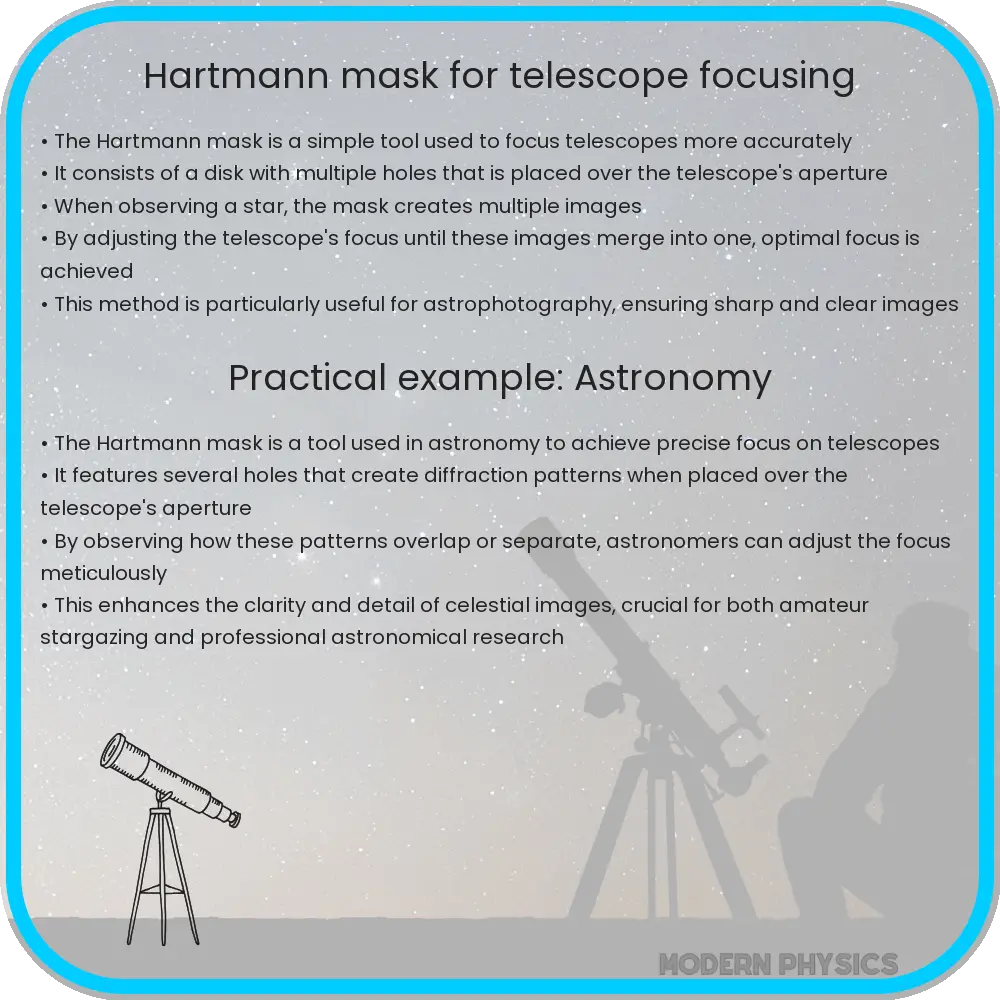 Hartmann mask for telescope focusing