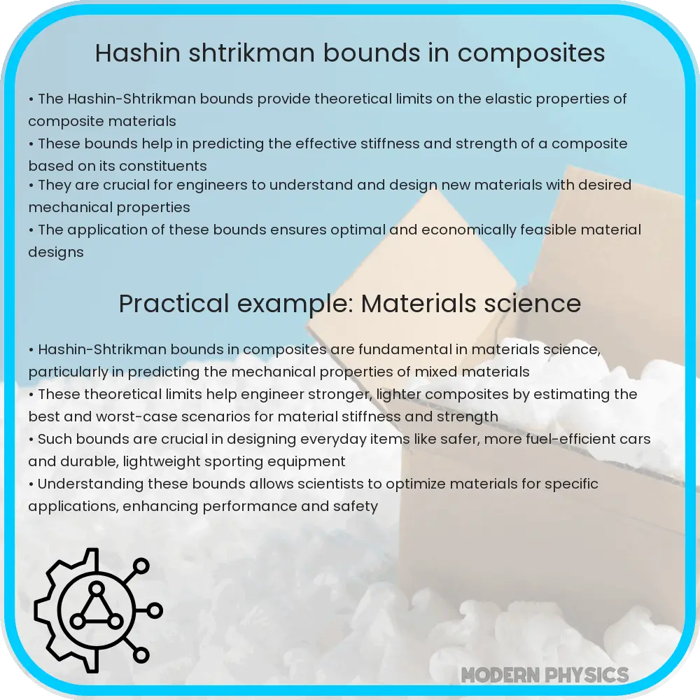 Hashin-Shtrikman bounds in composites