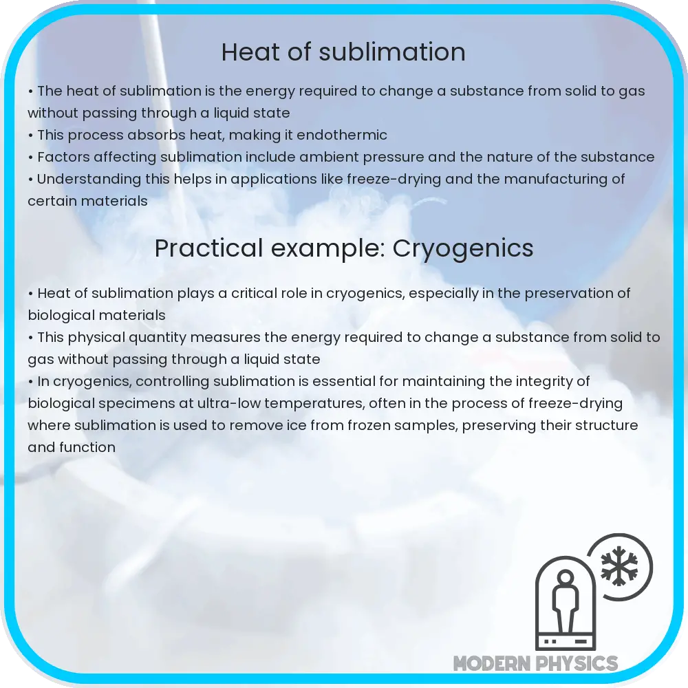 Heat of sublimation