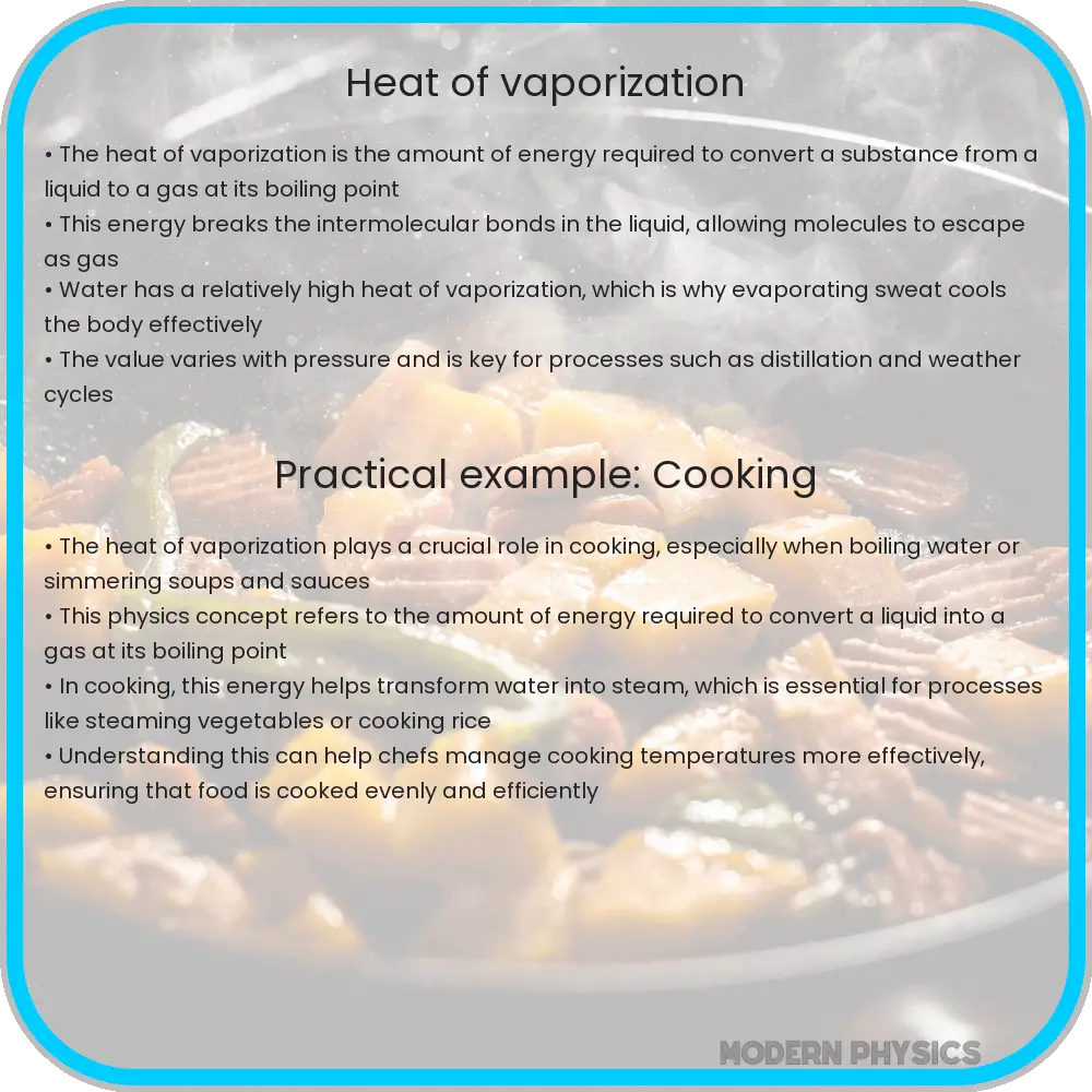 Heat of vaporization