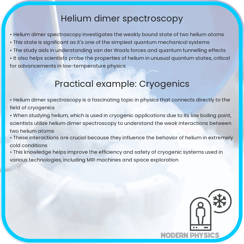 Helium dimer spectroscopy