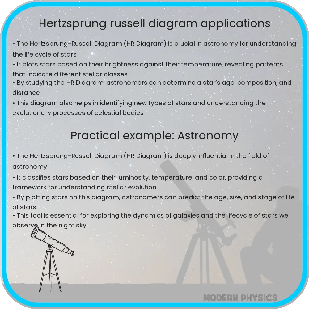 Hertzsprung-Russell Diagram Applications