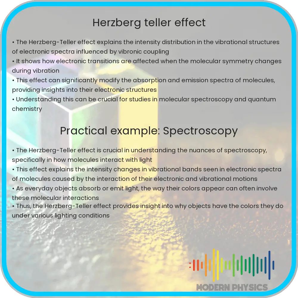 Herzberg-Teller Effect
