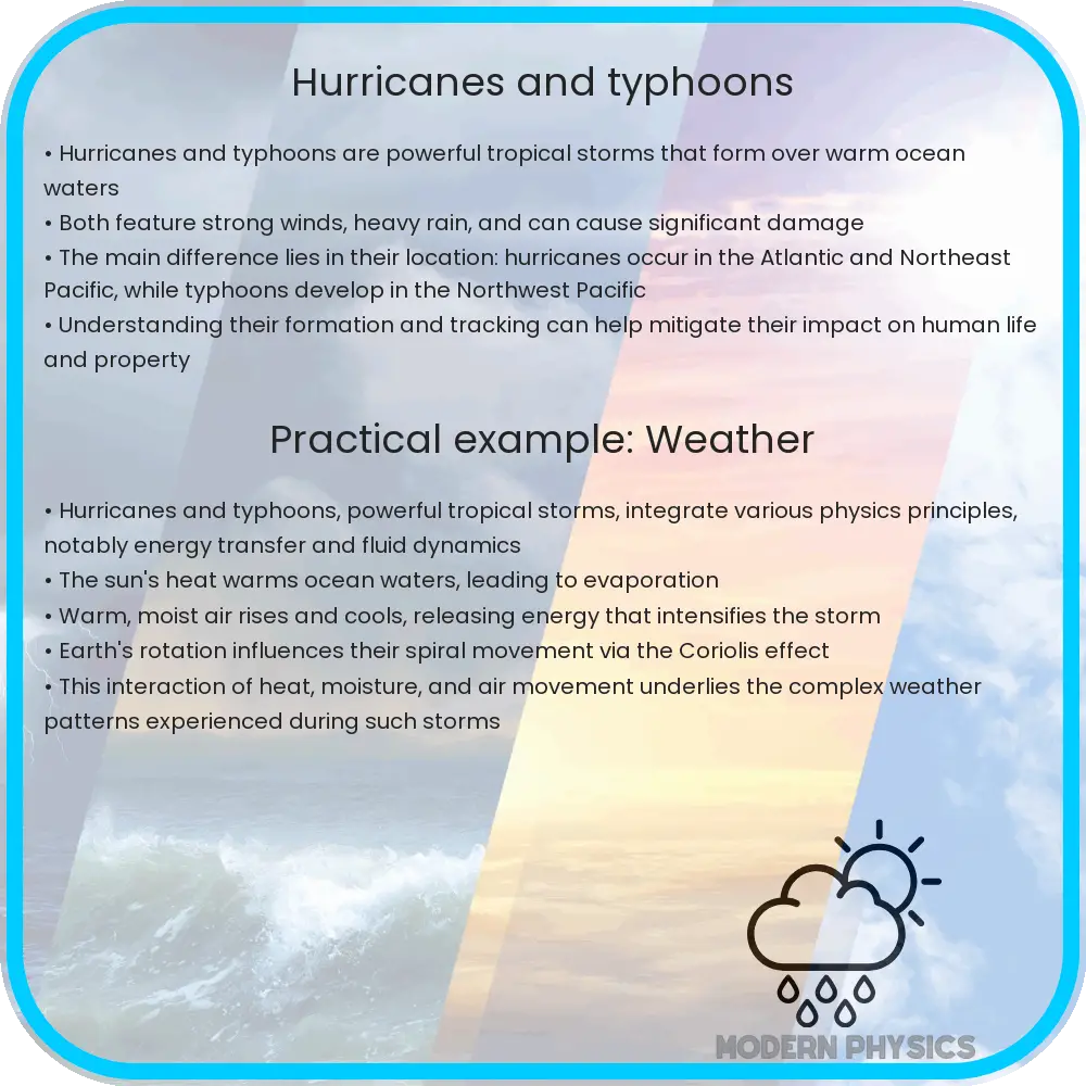 Hurricanes and Typhoons