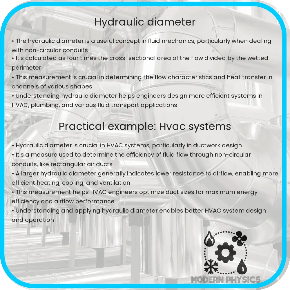 Hydraulic diameter
