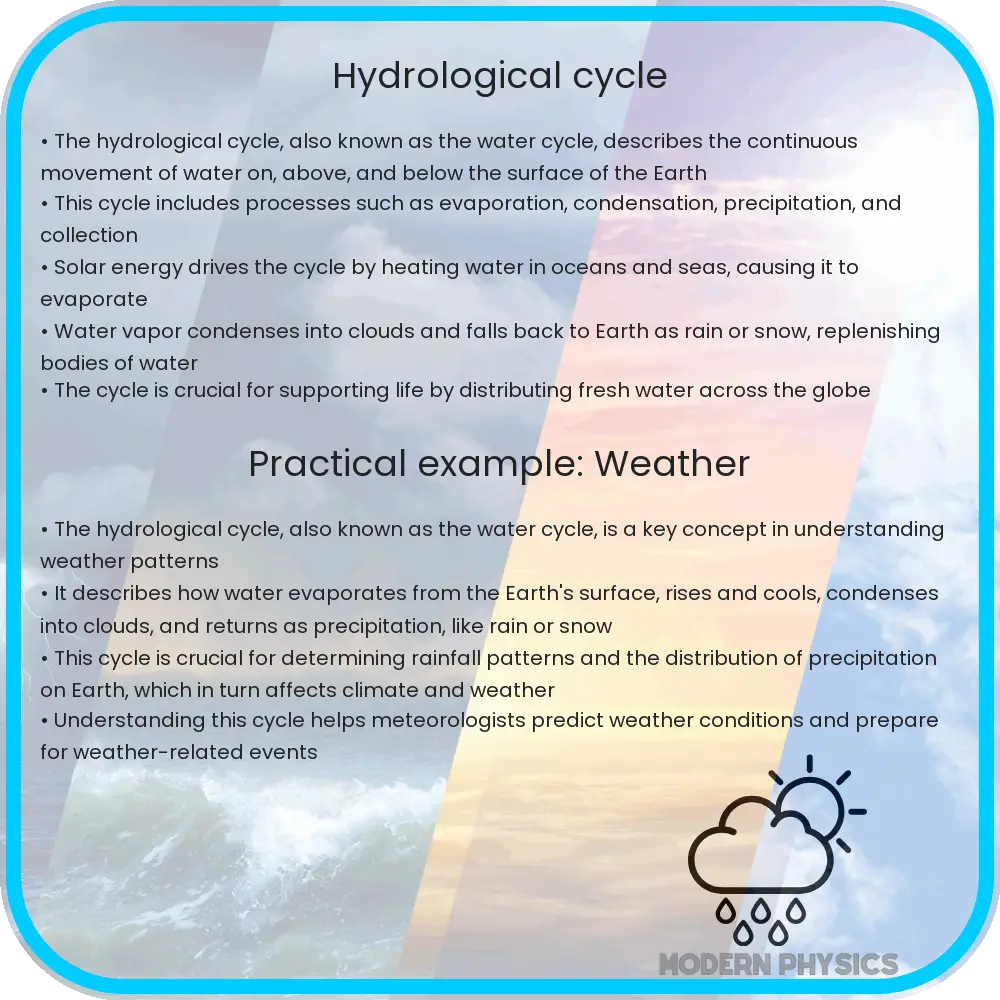 Hydrological Cycle | Atmospheric Dynamics, Precipitation & Evaporation