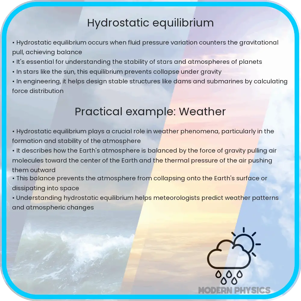 Hydrostatic equilibrium