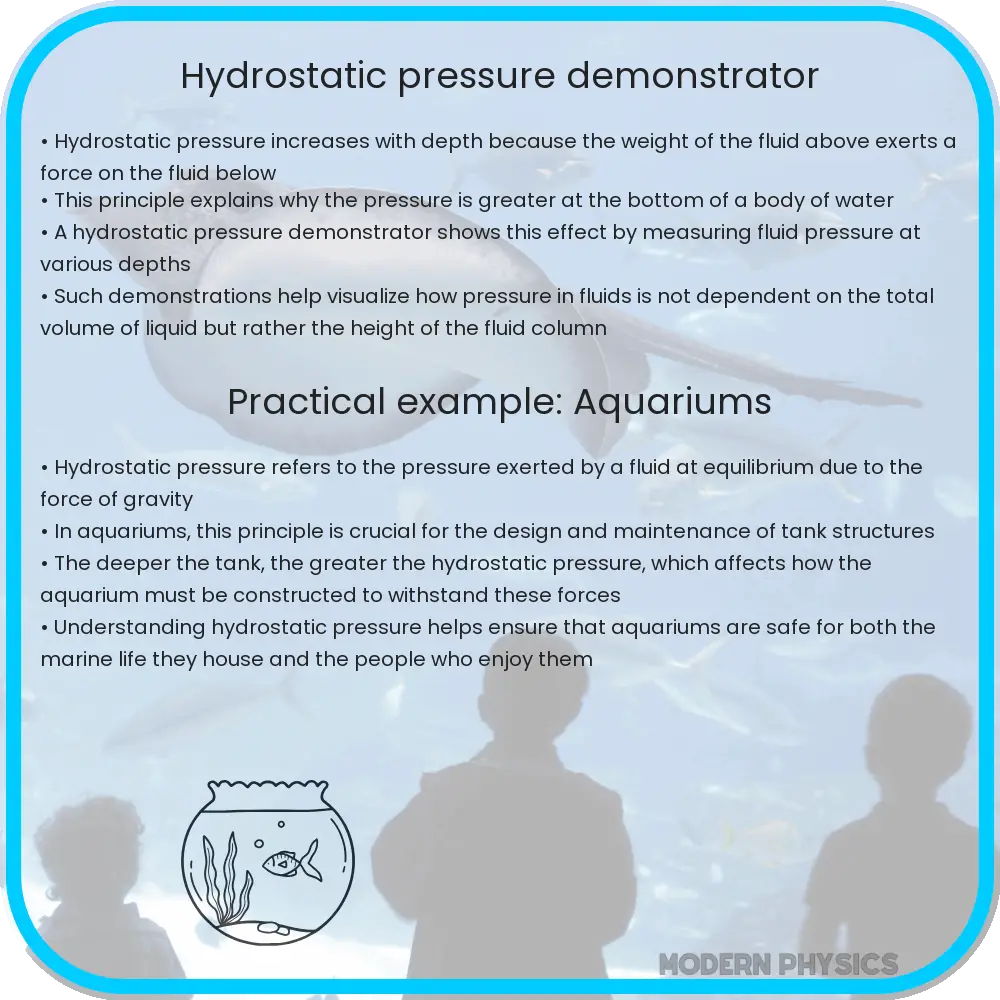 Hydrostatic pressure demonstrator