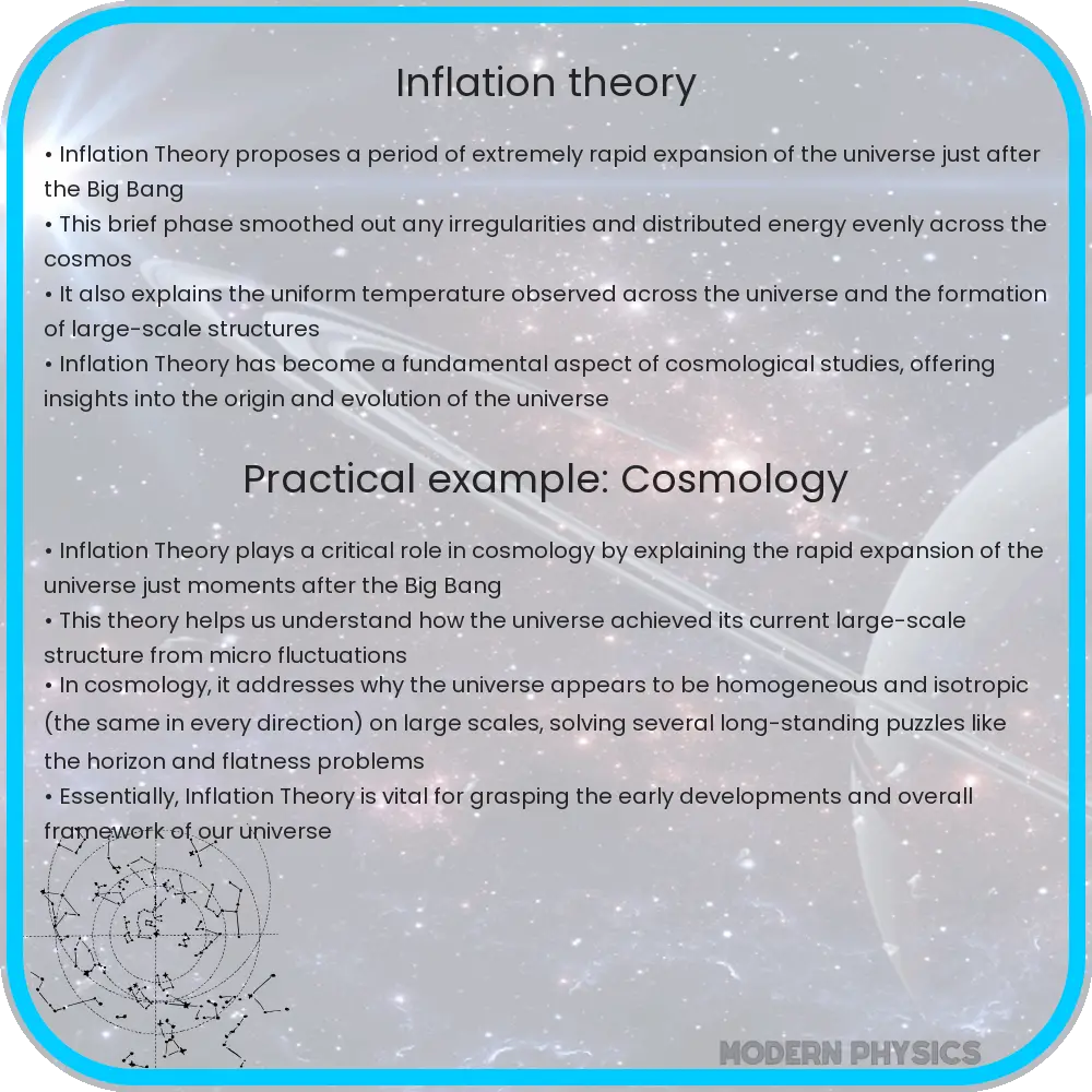 Inflation Theory