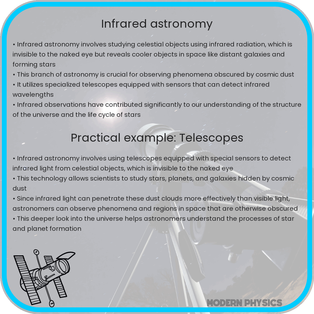 Infrared Astronomy
