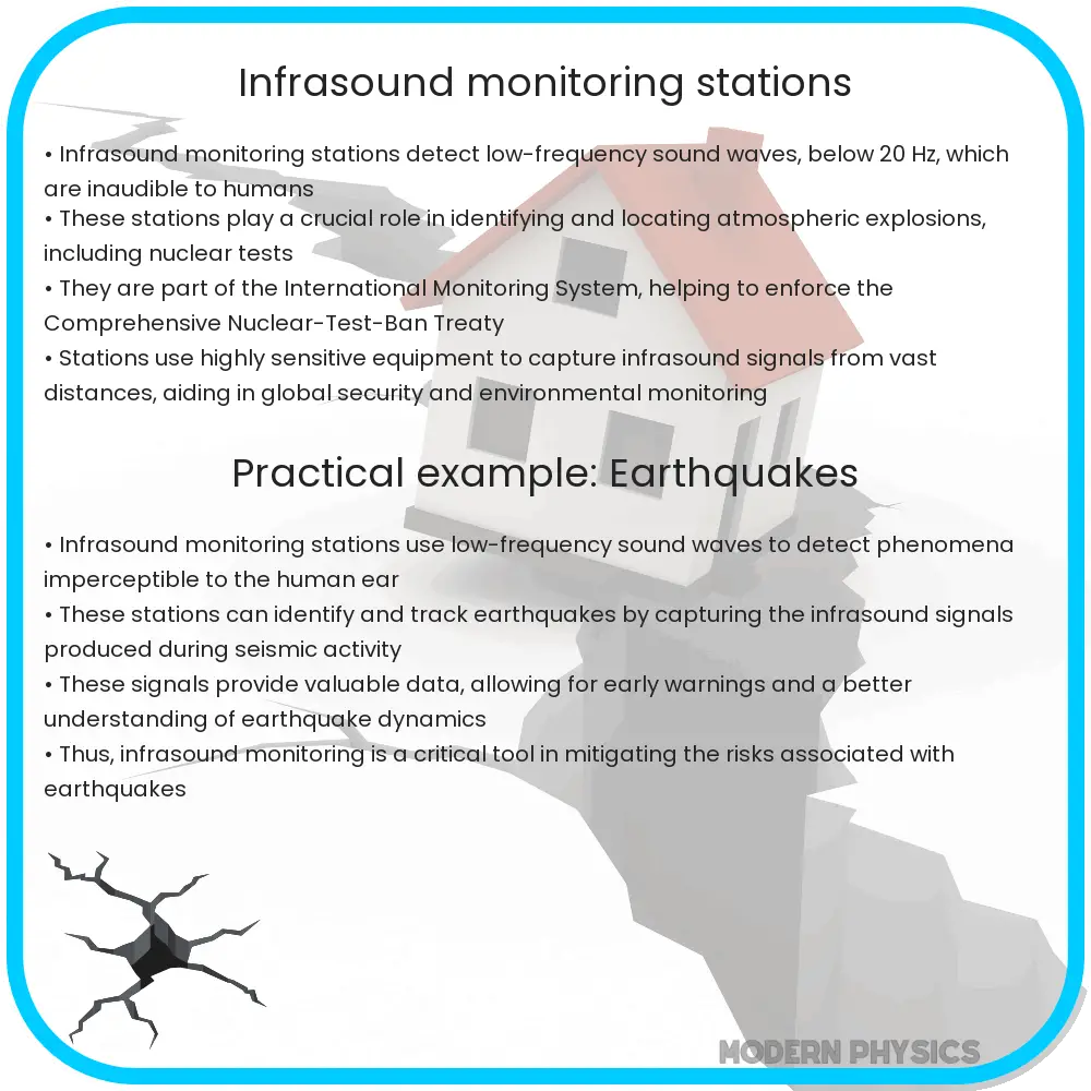 Infrasound Monitoring Stations