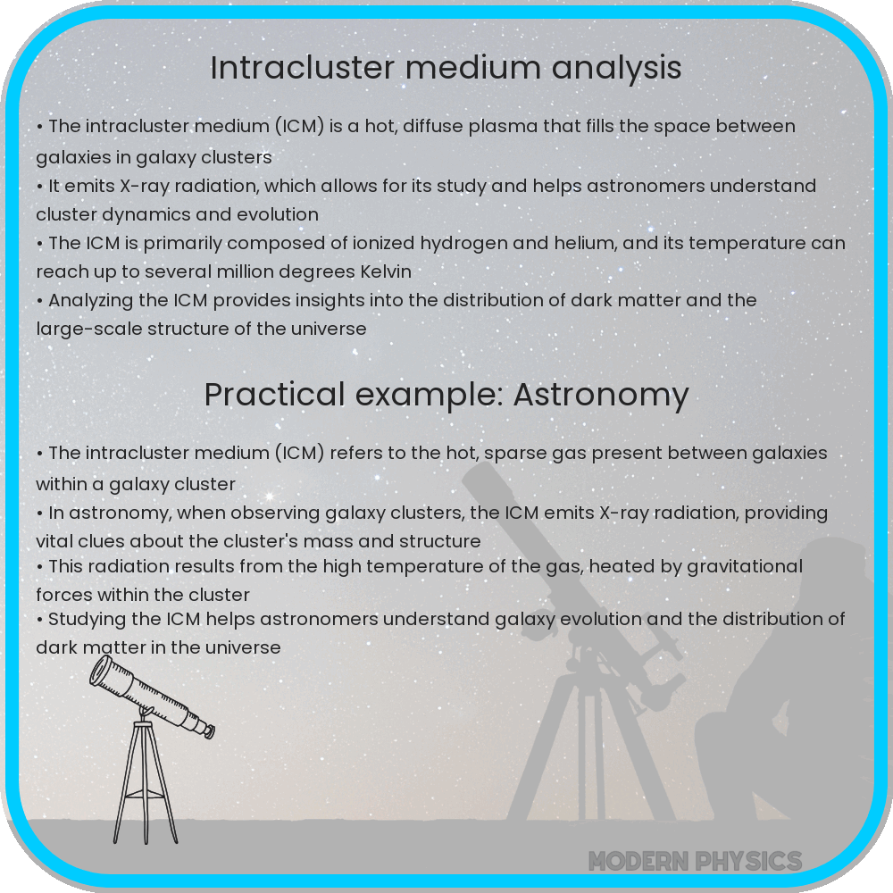 Intracluster Medium Analysis